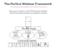 create perfect webinar funnel, script and email