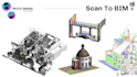 develop a bim model from point cloud data scan to bim