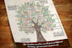 create a personalized wall family tree art poster