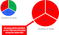 mentor continuous improvement projects and provide training