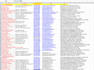 do data entry, excel data, google sheet in USA sites