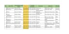 fast data entry for buyer request