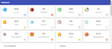 develop frontend of your web app in angular js using material UI
