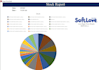develop microsoft access 365 database application, project