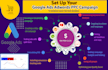setup your google ads PPC campaign, manage and optimize