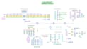 create any diagram or flowchart using visio, lucidchart, miro and draw io