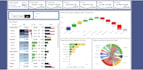 tech to make power bi dashboard,reports and dax
