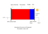 do solar cell simulations in scaps