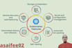 be your devops, kubernetes, docker, helm, cicd, infrastructure as code engineer