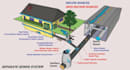 do roads model and infrastructure in civil 3d