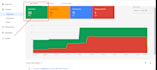 fix google merchant center suspension, misrepresentation