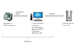 help you to integration bio metric devices