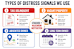 provide distressed motivated seller property leads by county USA