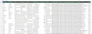 do b2b linkedin email list lead generation for any company