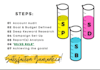 setup and manage amazon fba PPC campaigns, acos reduction