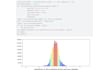 create deep learning time series models