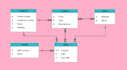 fix, optimize, troubleshoot, and manage your sql server database