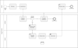 map process flows for your projects using bpmn notation