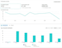 setup and manage facebook ads campaign, instagram ads, fb or meta ad marketing