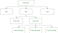 write project management, scheduling tasks
