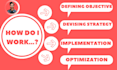 setup and optimize amazon PPC ads campaign to take competitive edge