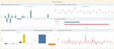 provide data analysis and visualization using tableau