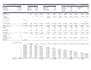 create a real estate financial model with key return metrics