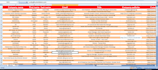 do b2b lead generation linkedin lead generation by using sales navigator