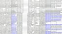 do b2b lead generation, valid emails, phone numbers