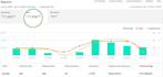 do a profitable amazon micro niche research with low comp