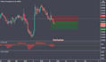analyze all trading graphics you want