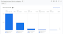 perform data driven cro audit to find your revenue leaks