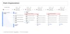 perform data driven cro audit to find your revenue leaks