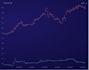 build an interactive, beautiful line charts