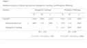 do mediation analysis in spss using process hayes macro