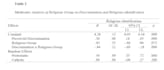 do moderation analysis in spss using process hayes