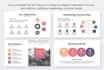 create an creative exceptional powerpoint presentation