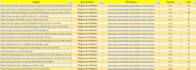 do high quality article sharing backlinks