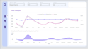 build an automated financial dashboard using power bi