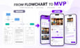 design mobile app UI UX in figma for saas and startup mvp