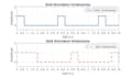 create a chart in javascript and html or matlab