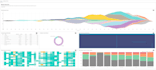 configure and add apache superset dashboard