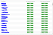 do walmart product upload, pl walmart seller center management