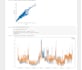 data analysis, visualization, machine learning using python