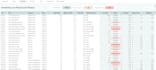create an excel inventory management system with dashboard and reorder alerts