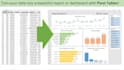 create bespoke ms excel dashboards