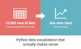 do data visualization using python,pandas,matplotlib,seaborn
