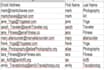 provide b2b bulk scrape email collection, data entry