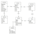 design database, erd, write queries, procedures and triggers