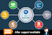 publish 10 guest posts on high da pa dofollow sites
